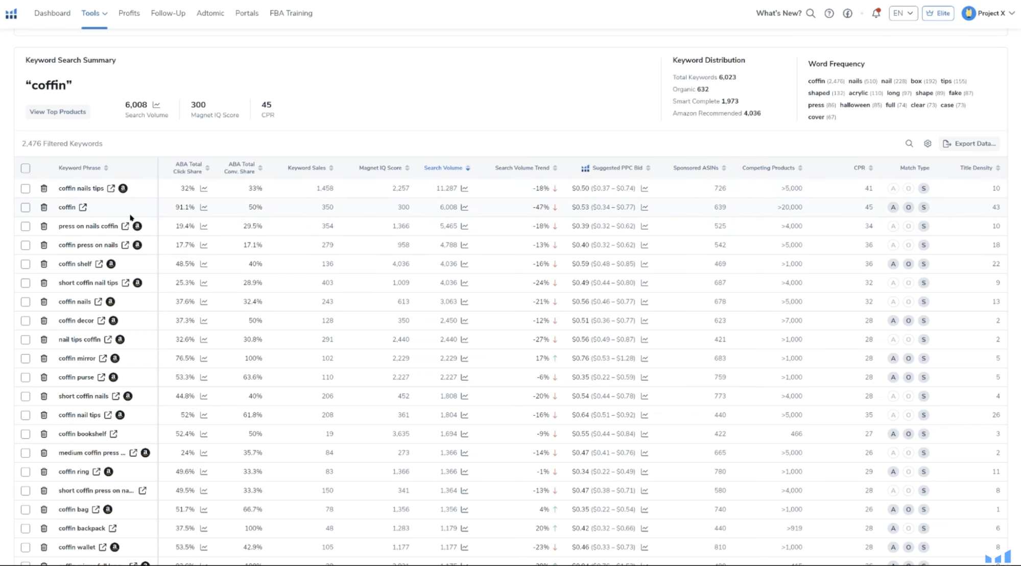 Helium 10 offers powerful tools like Cerebro and Magnet